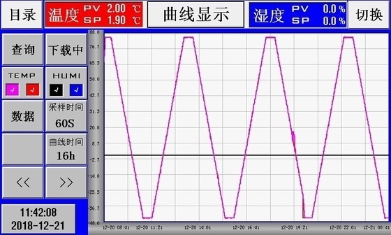 Phạm vi nhiệt độ -40℃~150℃ Đi bộ trong buồng khí hậu Ac 380 V