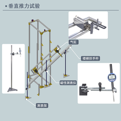 Độ phân giải 0,1N Hệ thống kiểm tra hiệu suất cơ học cho lan can