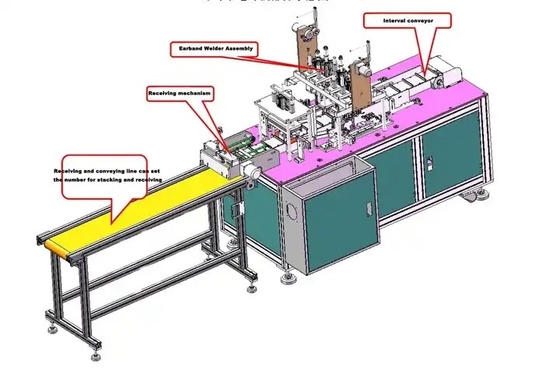 Máy làm mặt nạ dùng một lần với mặt nạ gấp vải không dệt 3 lớp